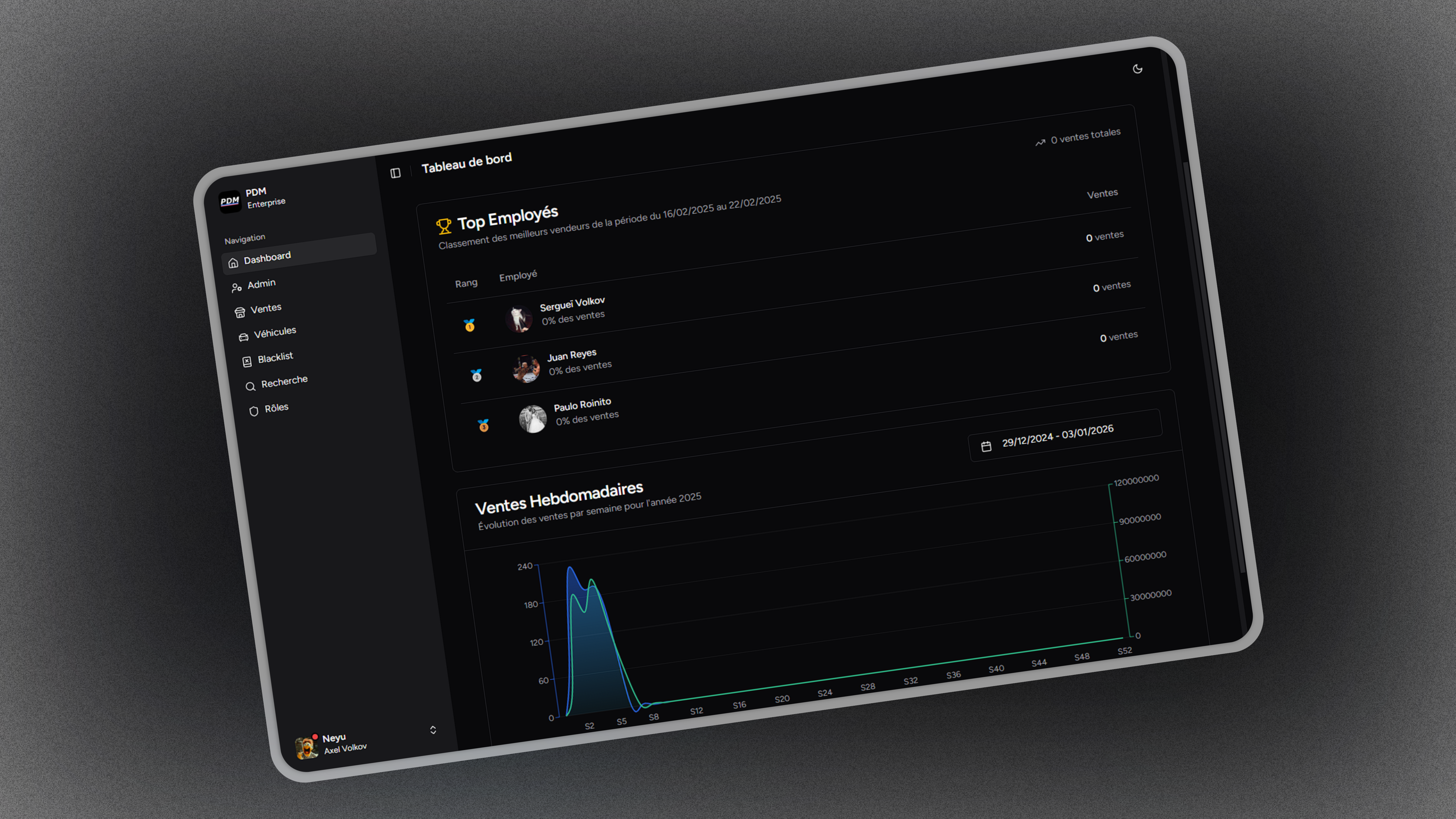 PDM Dashboard